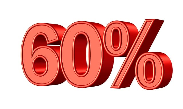 percentage